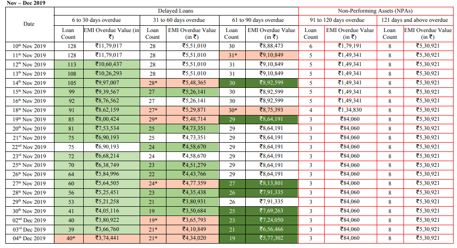 finzy npa review