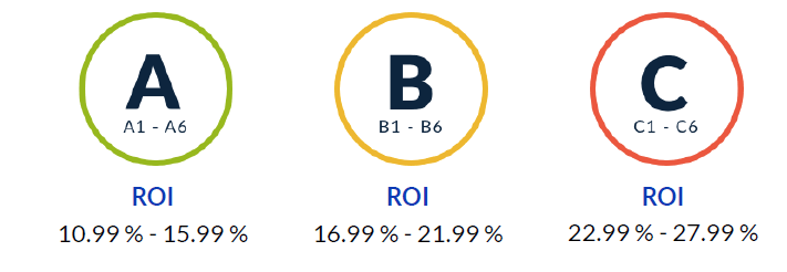 Finzy rating