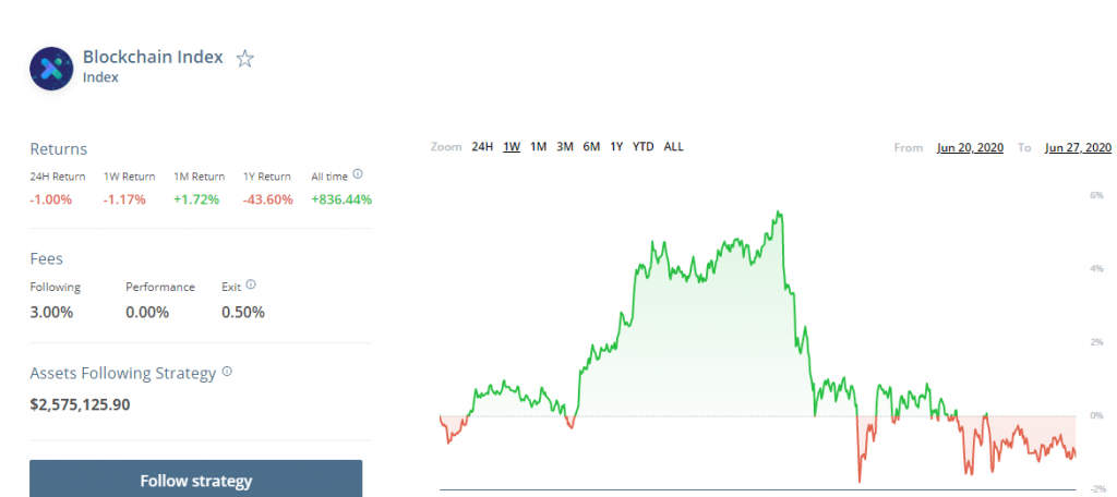 Blockchain Index Iconomi