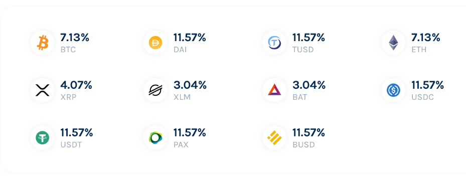 tether 11%