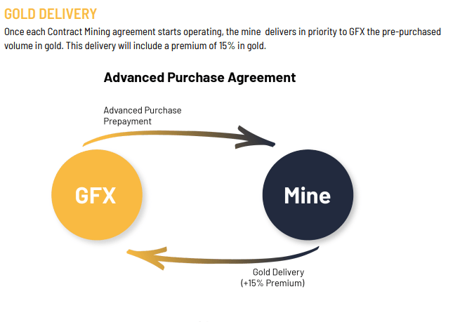 gfx coin