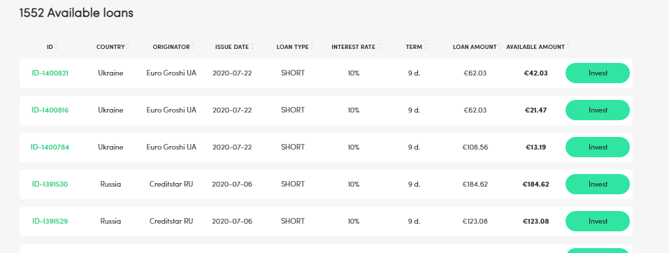 peerberry statistics