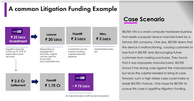 litigation example