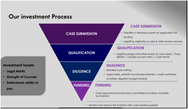 legalpay process