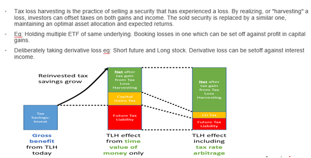 tax harvesting