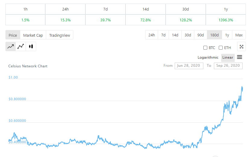 cel token