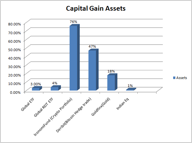 capital market