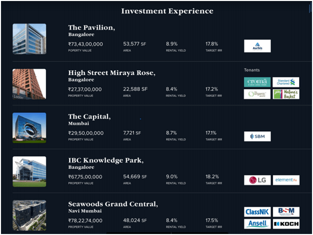 property yield