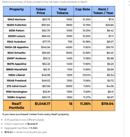 realt portfolio