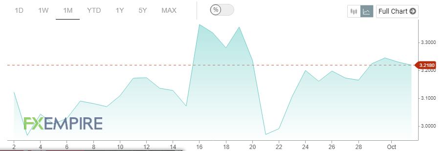 gix coin