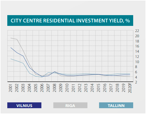 estonia realestate