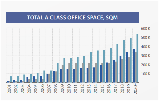 office space baltic