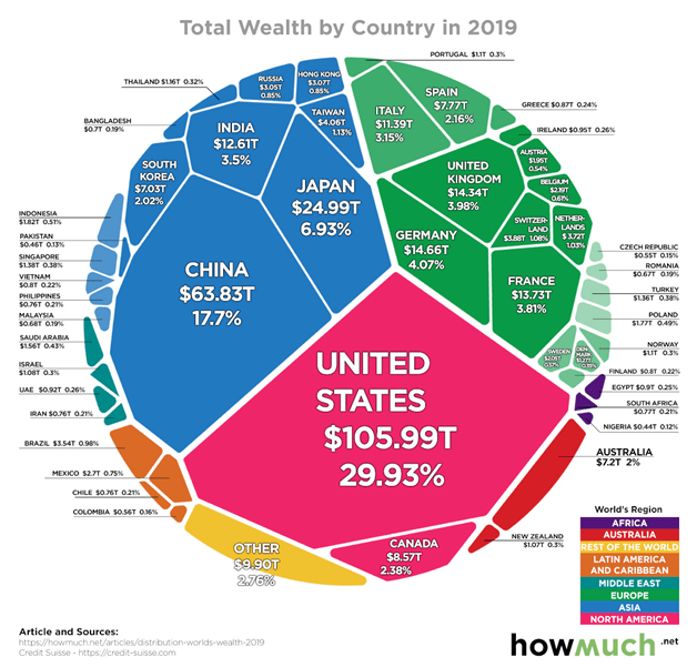 Global Stock Market Capitalization