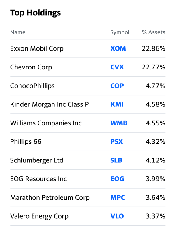 XLE ETF