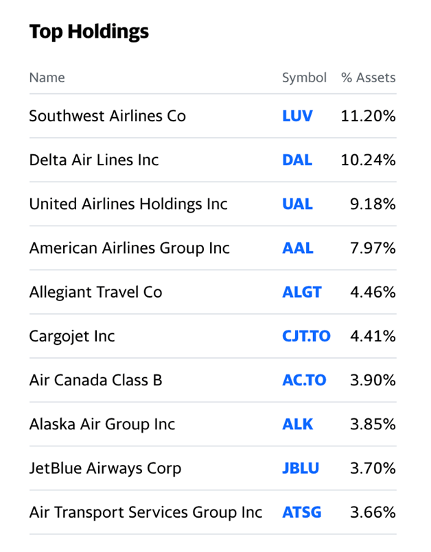 JET ETF