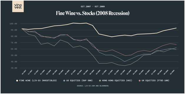 wine vs stocks 2008