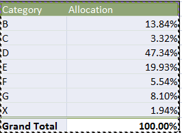 i2i allocation