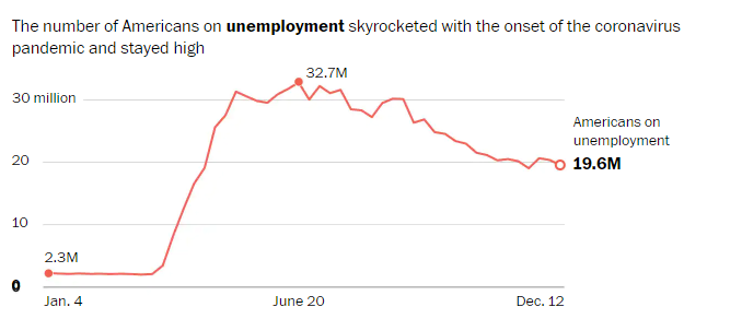 unemployment usa