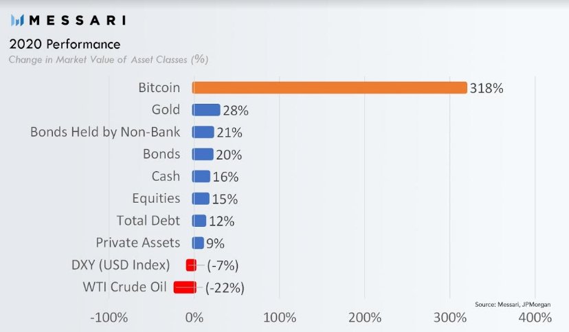 market cap 2020 change