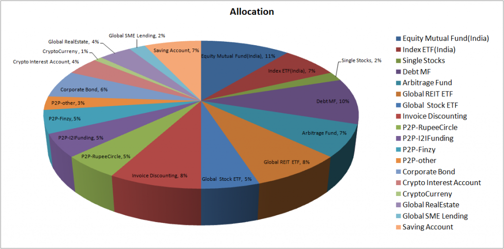 phase1 portfolio