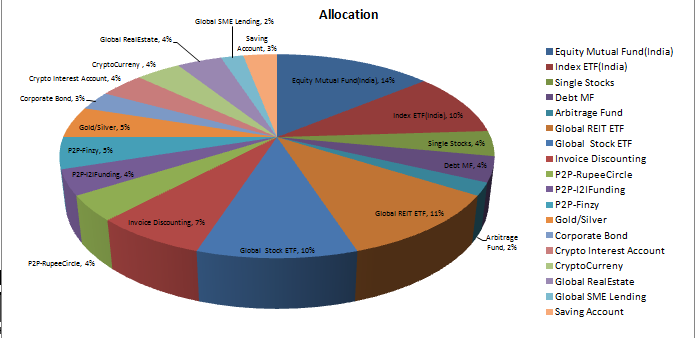 phase 2 portfolio