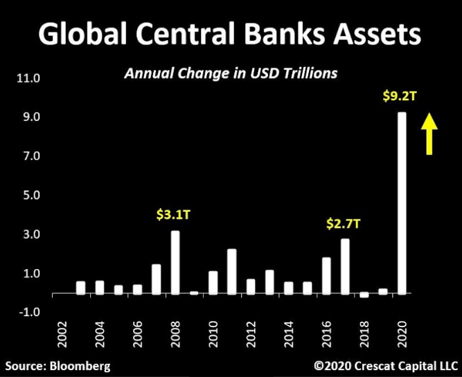 fed stimulus