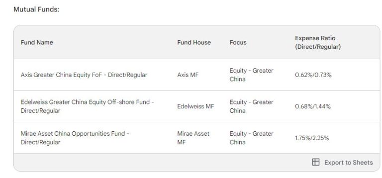 China Stock Market Mutual Funds Etfs In India Random Dimes