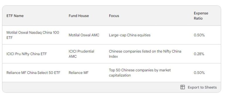 China Stock Market Mutual Funds Etfs In India Random Dimes