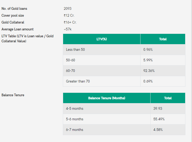 growfix covered bond