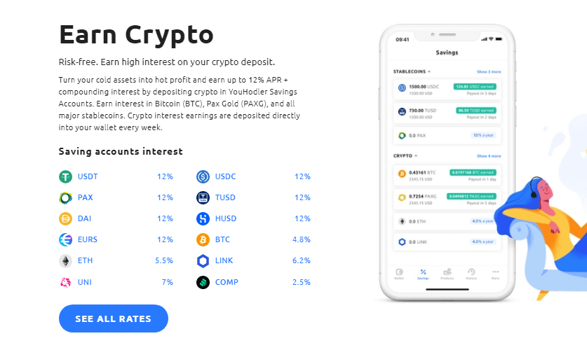 youhodler interest rate