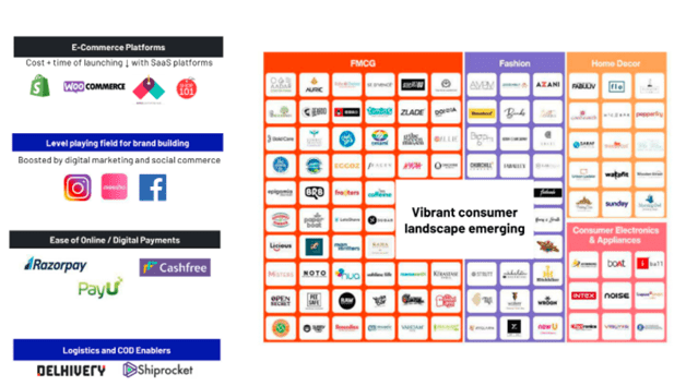 RBF  ecosystem