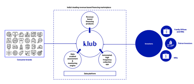 klubworks review