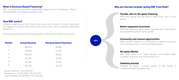 revenue based financing