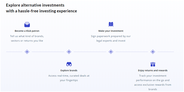 klubworks investment process