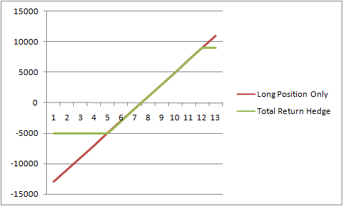 Bitcoin Scenario Deribit