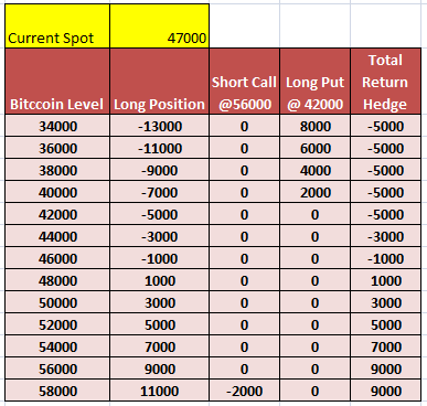 hedged position deribit