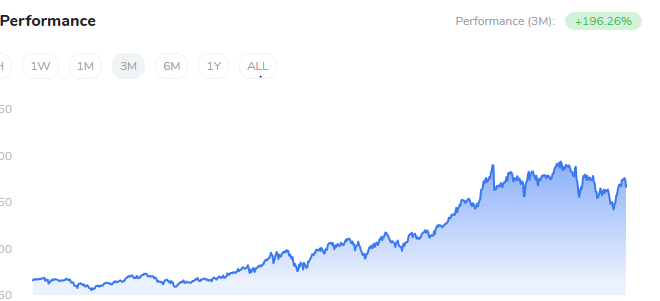 iconomi performance