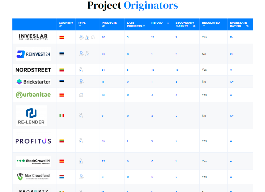 Evostate Originators