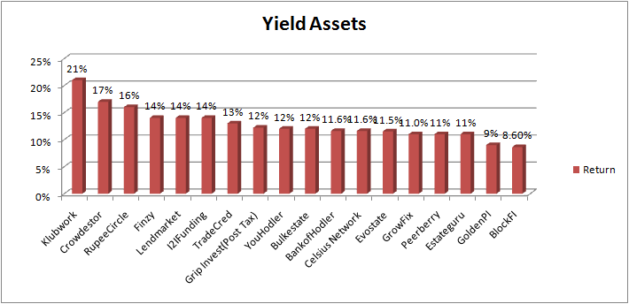 iinterest income alternate investment