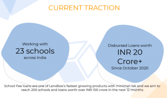 P2P school loan