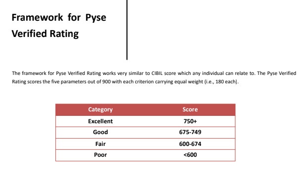 Pyse Risk Management