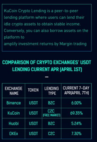 Kucoin Lending