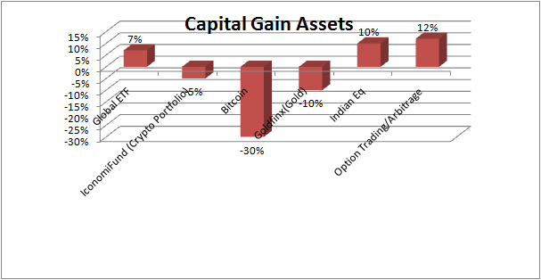 Crypto performance