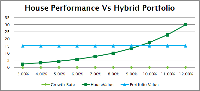 Real Estate vs Hybrid