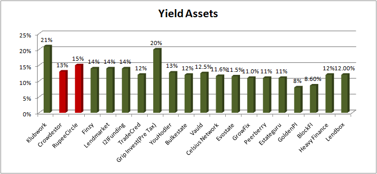 Yield Assets