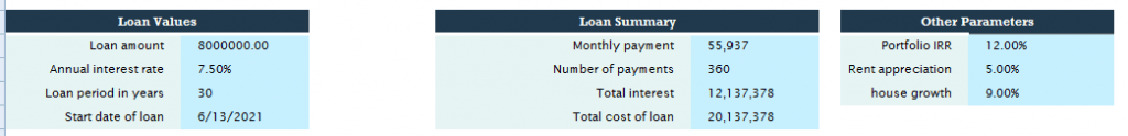 home loan calculations