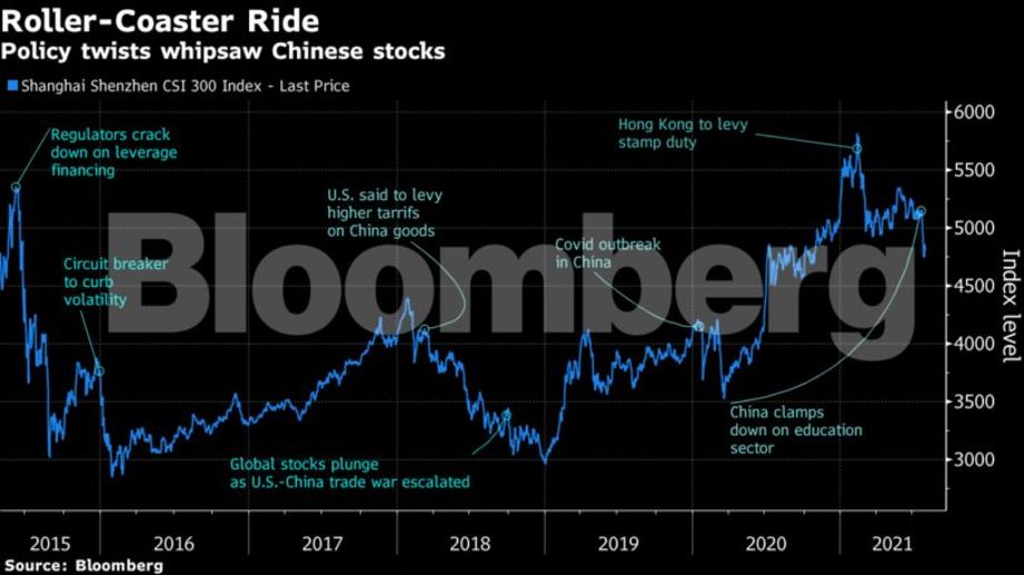 chinese stock crash