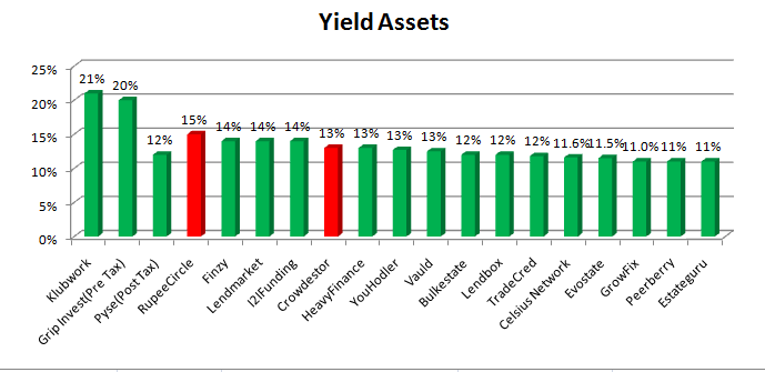 Alternative Investment