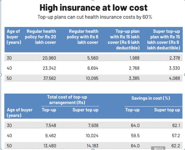 super top up insurance