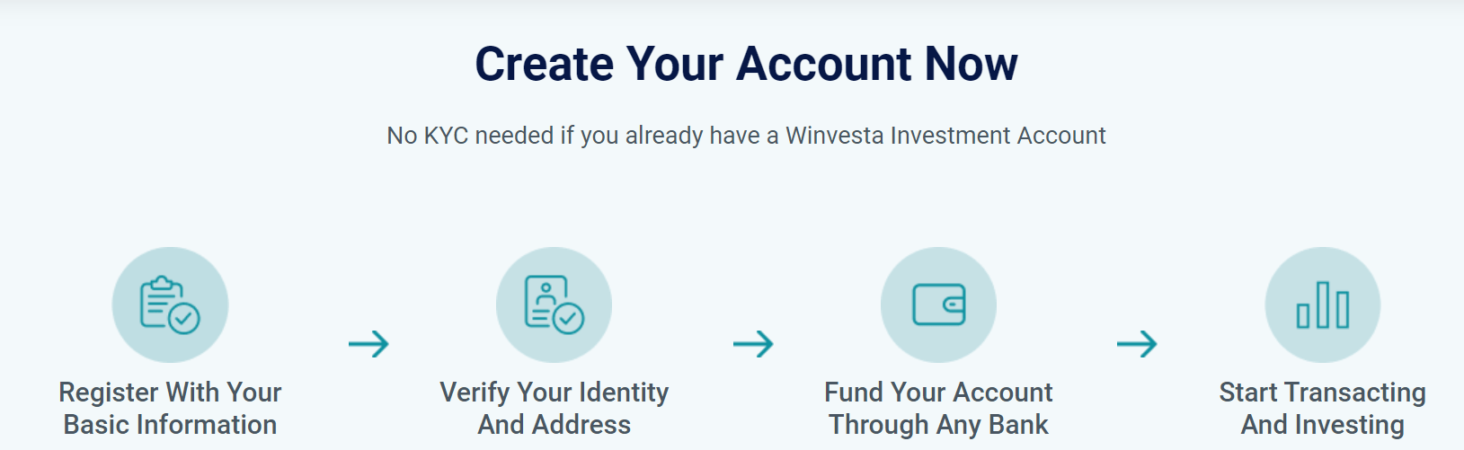 Account Opening Winvesta